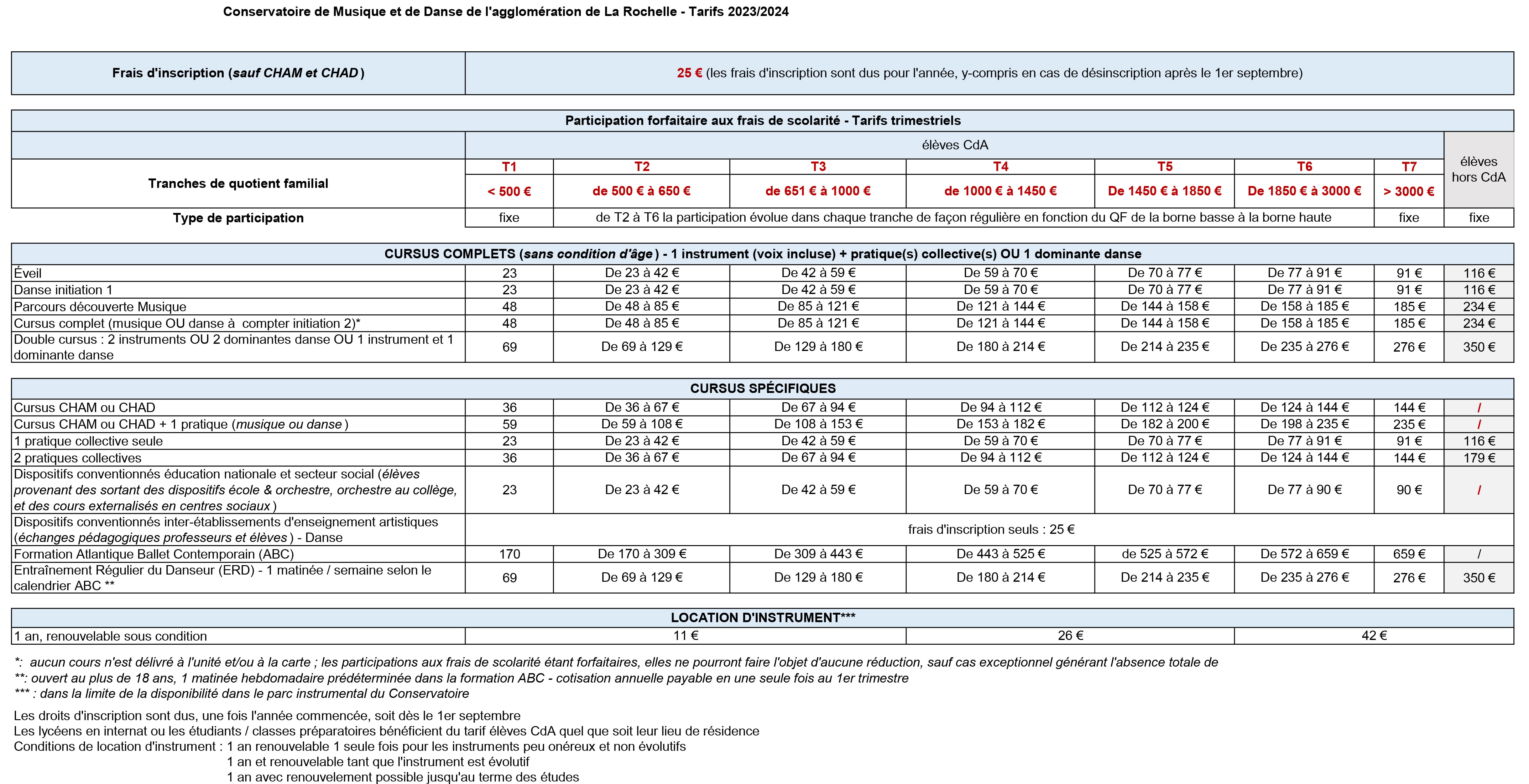 Tarifs 2023/2024